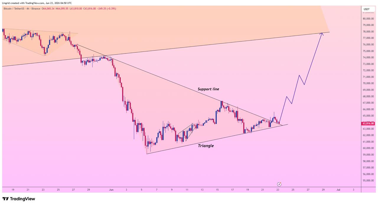 Bitcoin analisis 24 juni