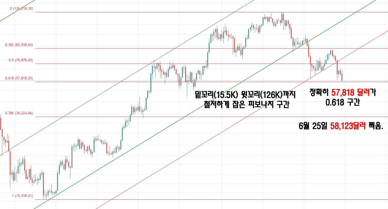 Bitcoin analisis 26 jn