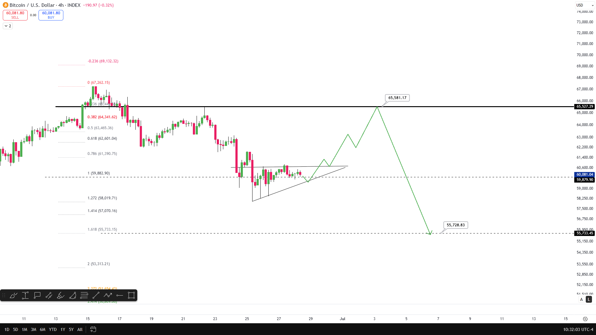 Bitcoin analisis 29 jun