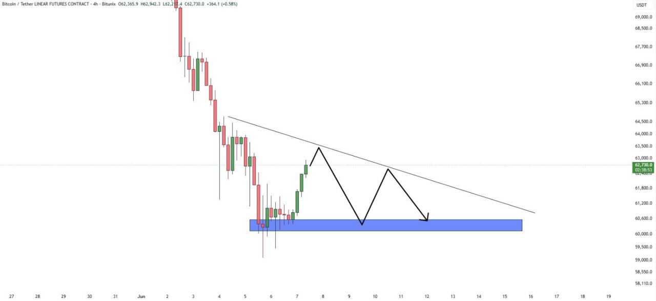 Bitcoin analisis 8 jn