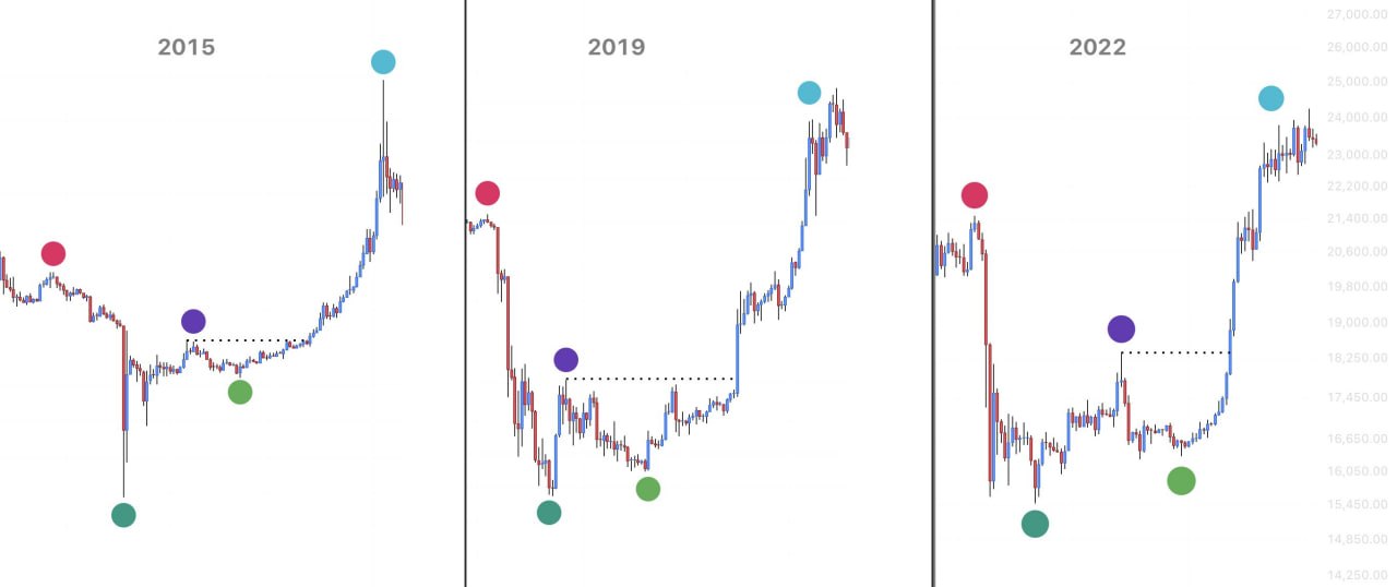 Bitcoin analisis 9juni
