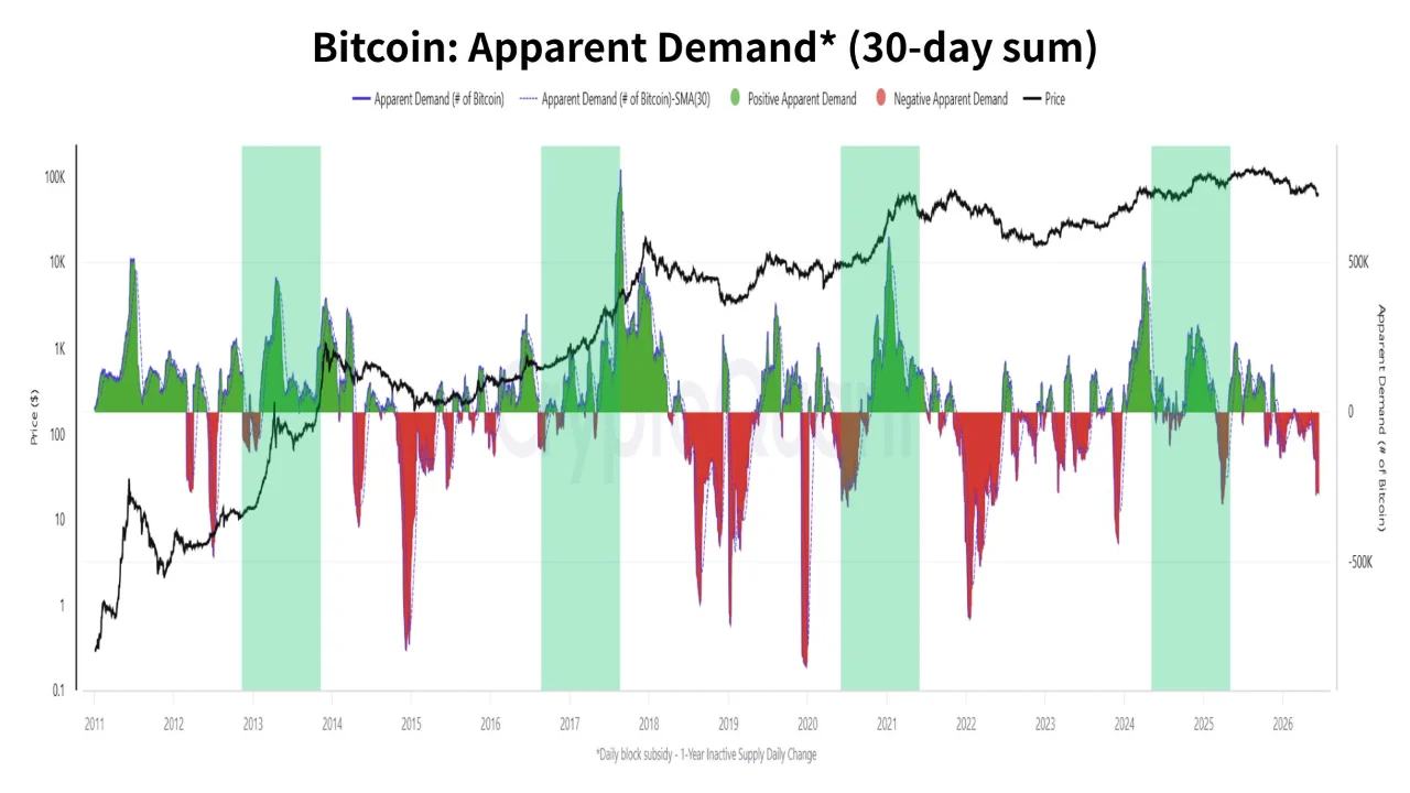 Bitcoin demand 16 jun