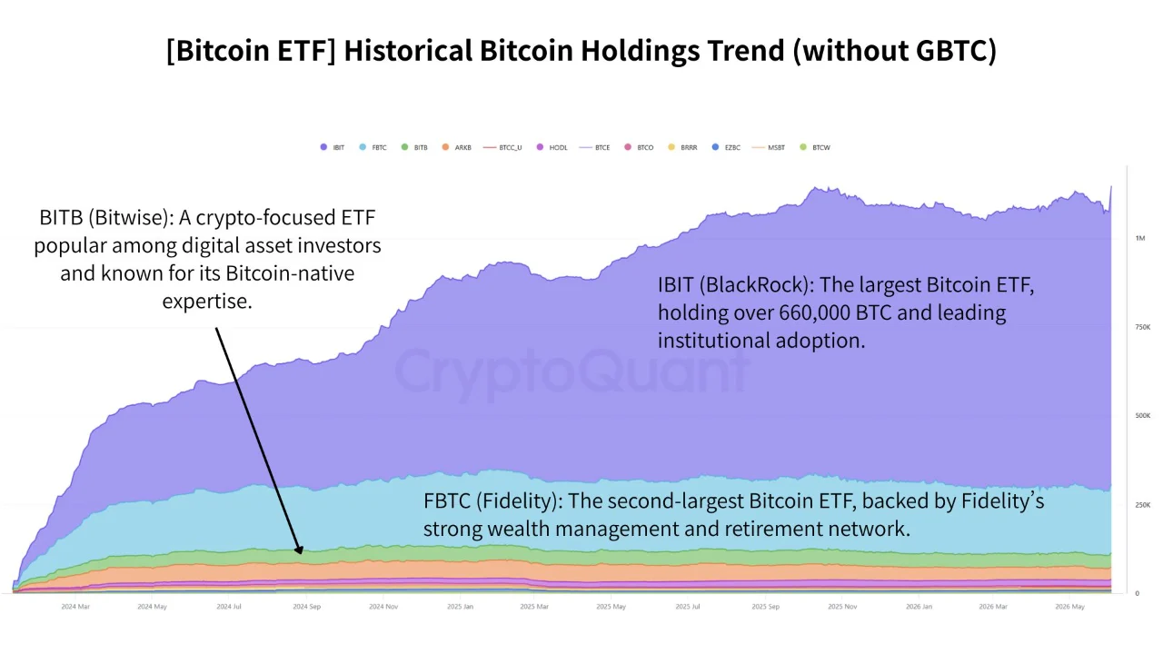 Bitcoin etf 6 jun