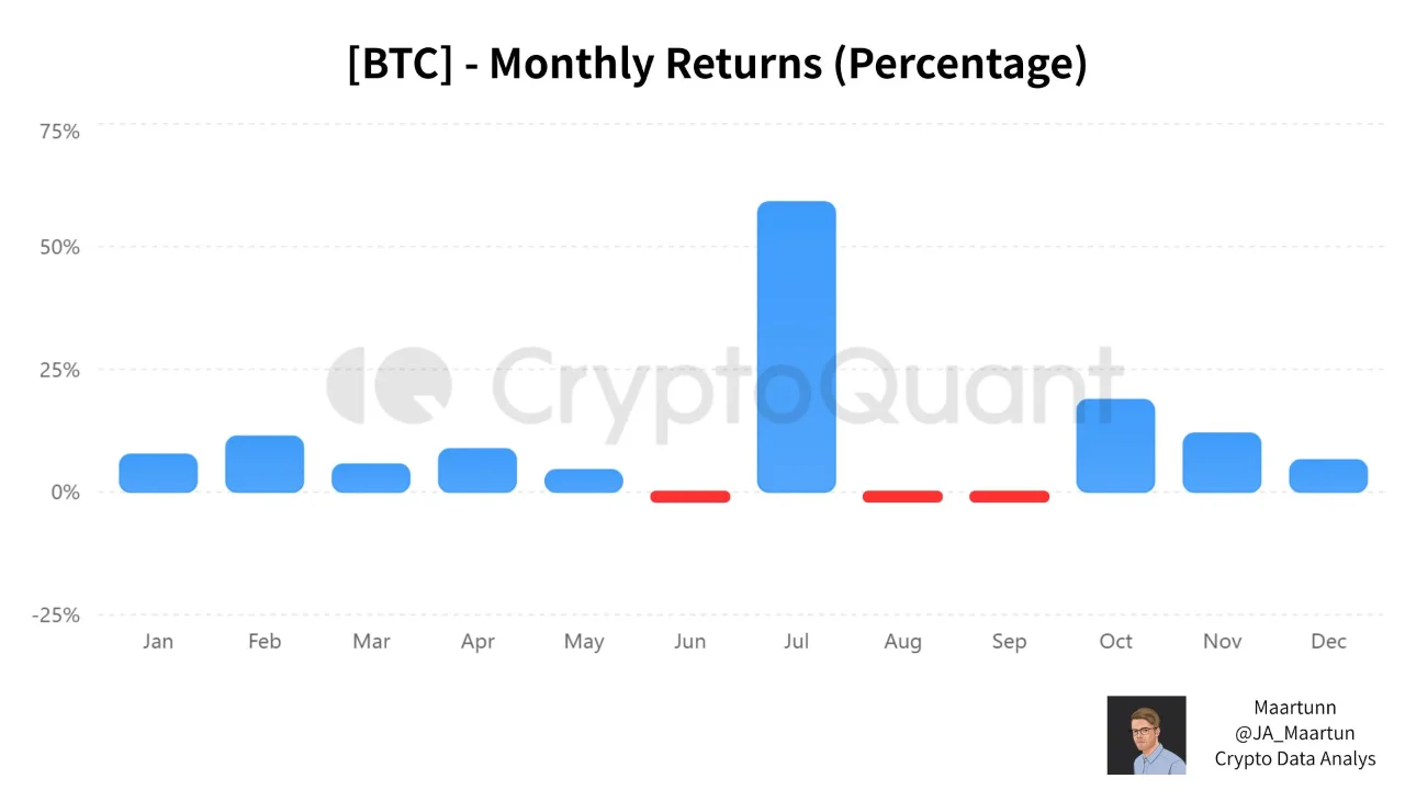 Bitcoin monthly return 15 jun