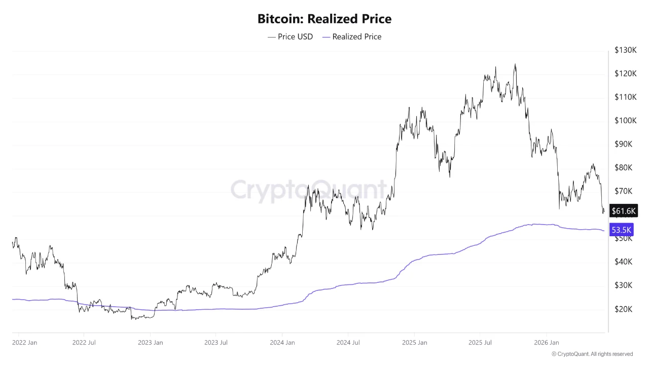 Bitcoin realized price 11 jun