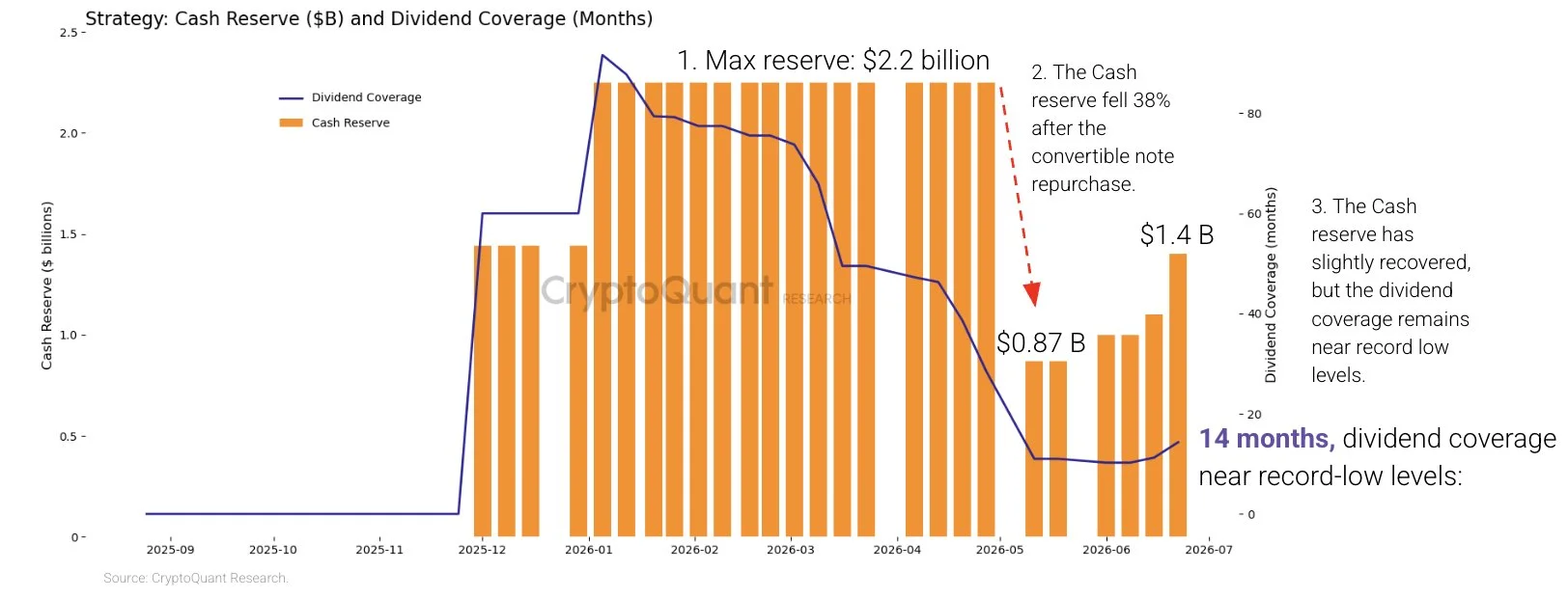Cadangan Kas dan Dividend Coverage Strategy - CryptoQuant
