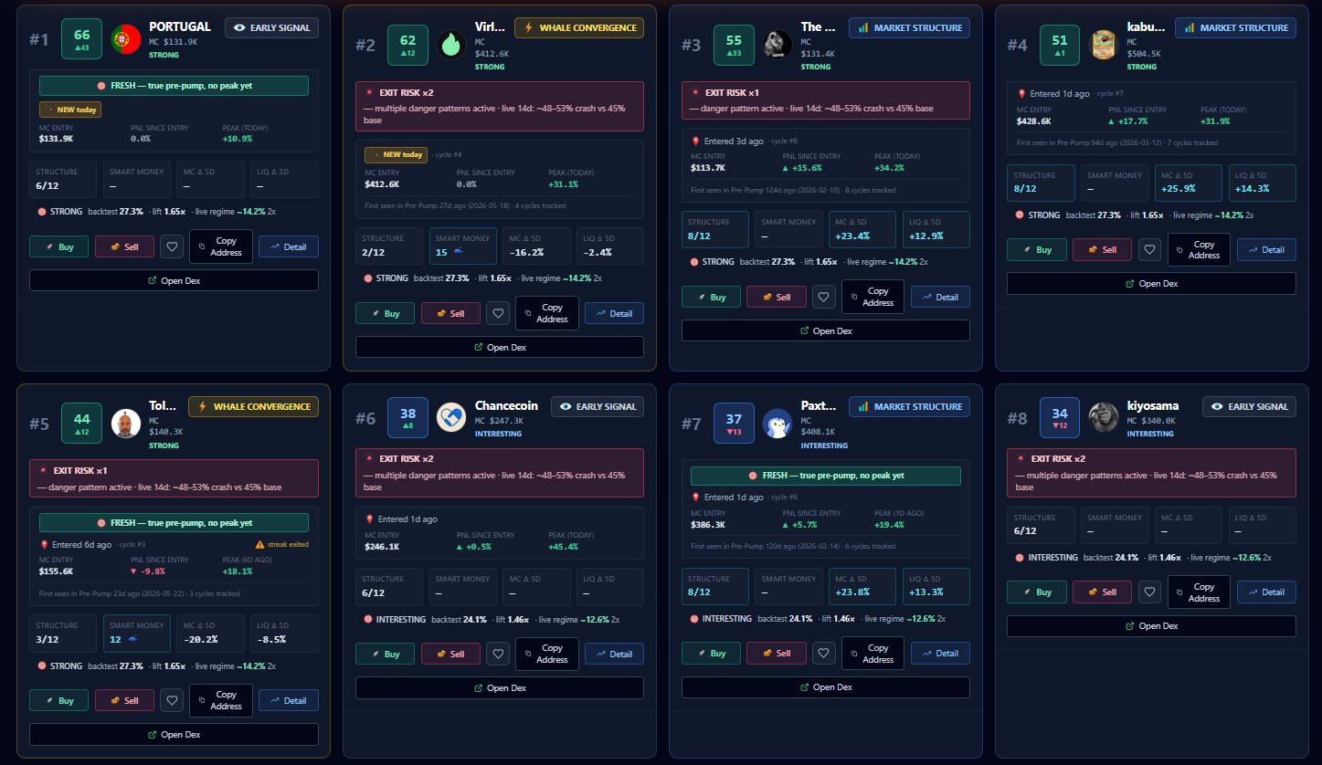 Daftar Kripto Potensial yang Terdeteksi di Fitur Pre-Pump Signals Cryptoiz