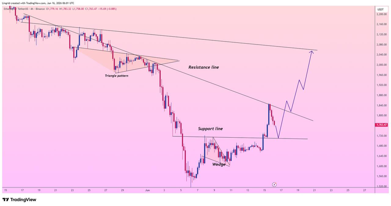 ETH 17 jun