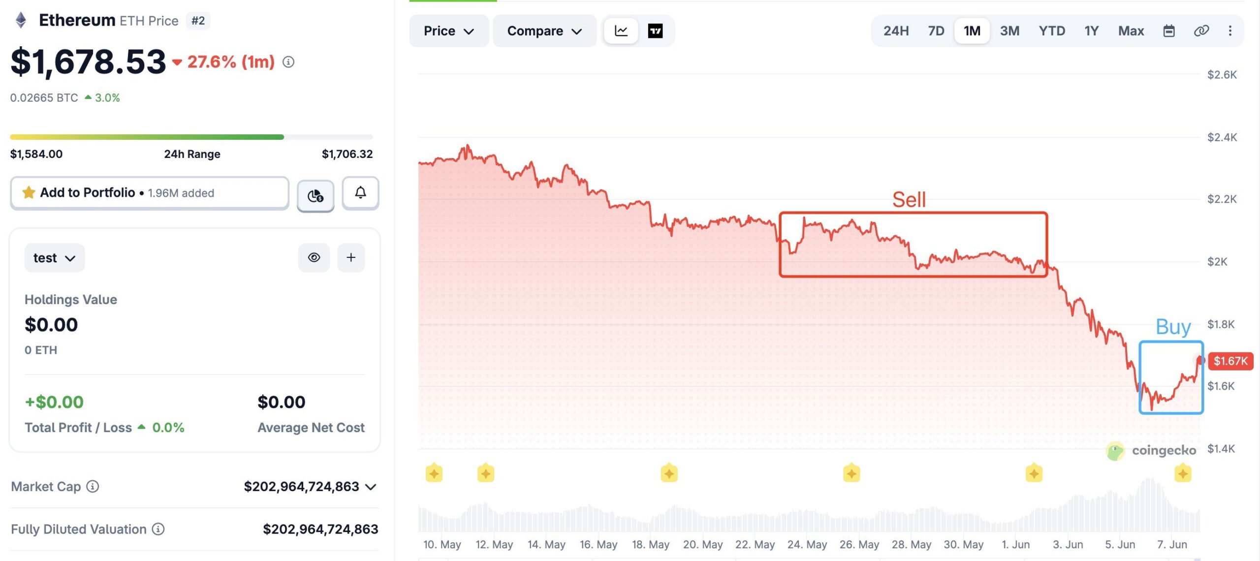 ETH Whale Sell 9 jn