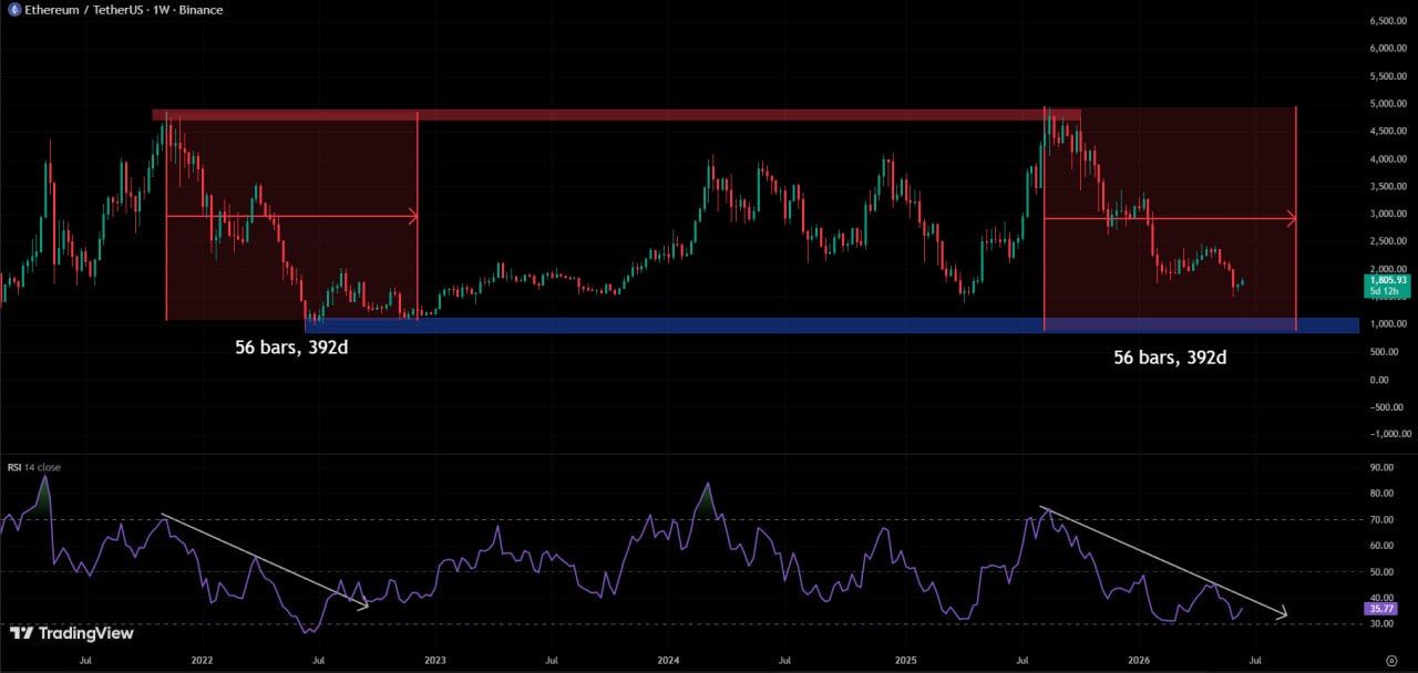 ETH analisis 17 jun