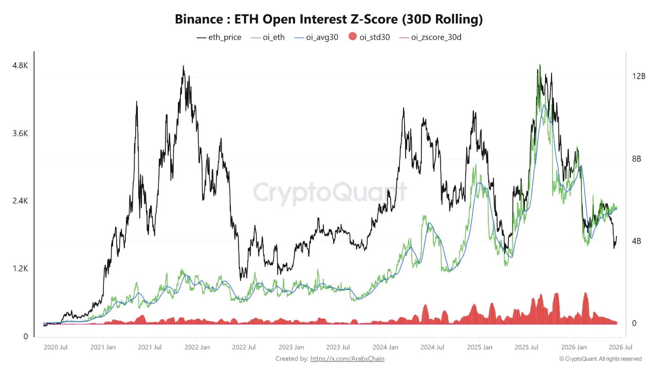 ETH open interest 18 jun