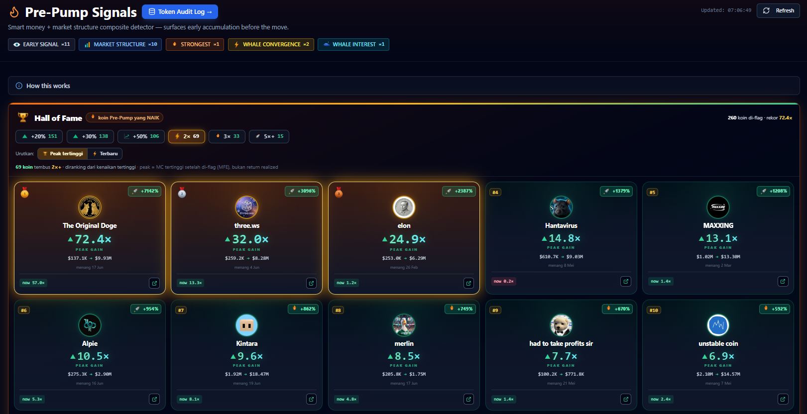 Fitur Pre-Pump Signals Cryptoiz dan daftar meme coin potensial yang sudah naik