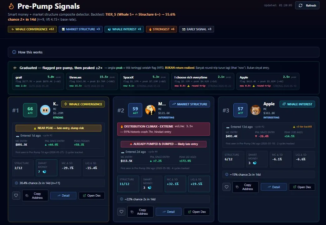Fitur Pre-Pump Signals di Cryptoiz