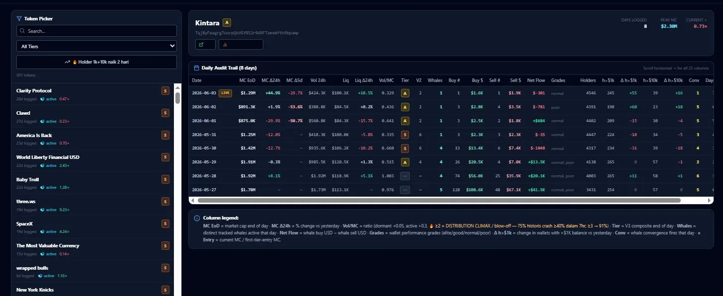 Fitur Token Audit Trail Cryptoiz