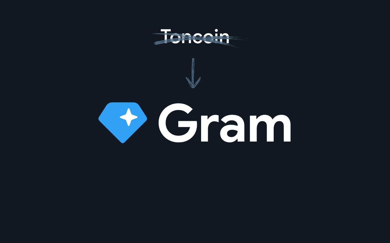 TON jadi GRAM