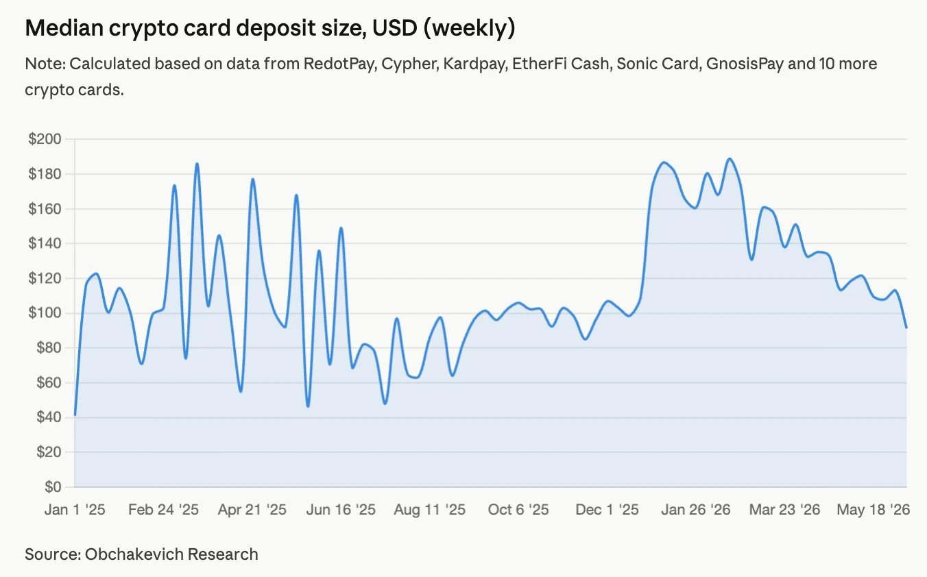 Grafik Nominal Deposit Crypto Card - Obchakevich Research