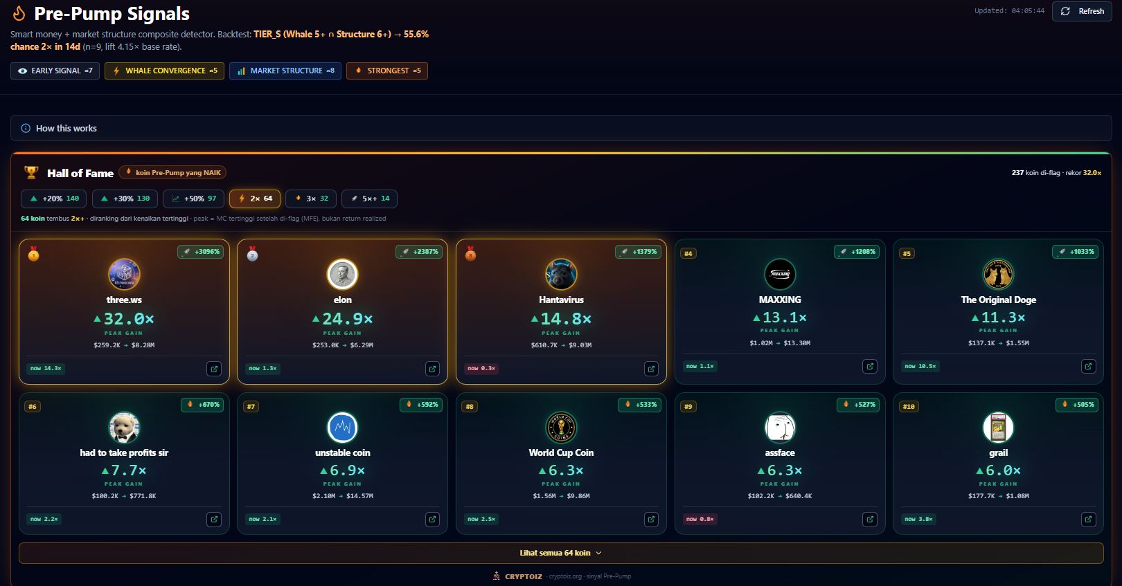 Hall of Fame di Fitur Pre-Pump Signals Cryptoiz