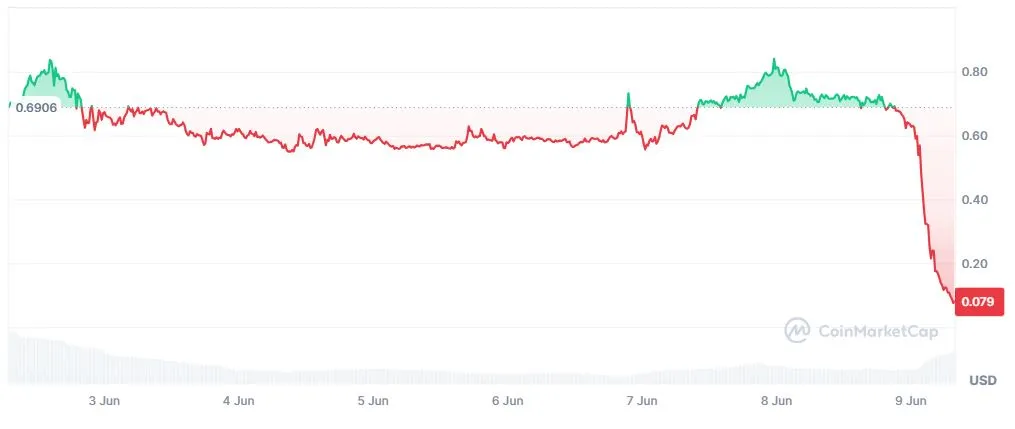 Harga Kripto H Setelah Terjadi Peretasan - CoinMarketCap
