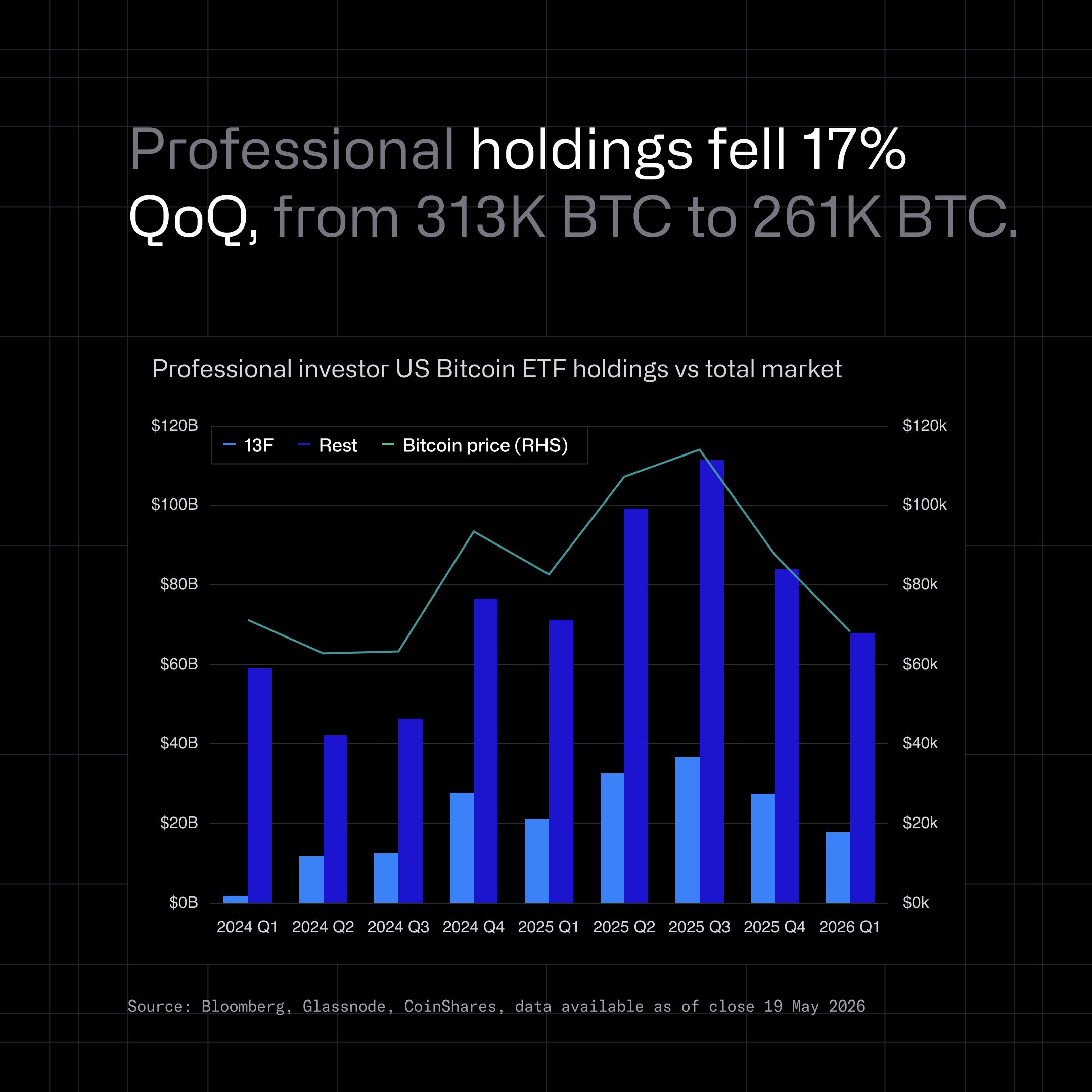 Institusi BTC 6 jun