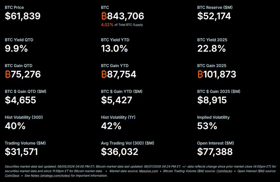 Investasi Bitcoin Strategy