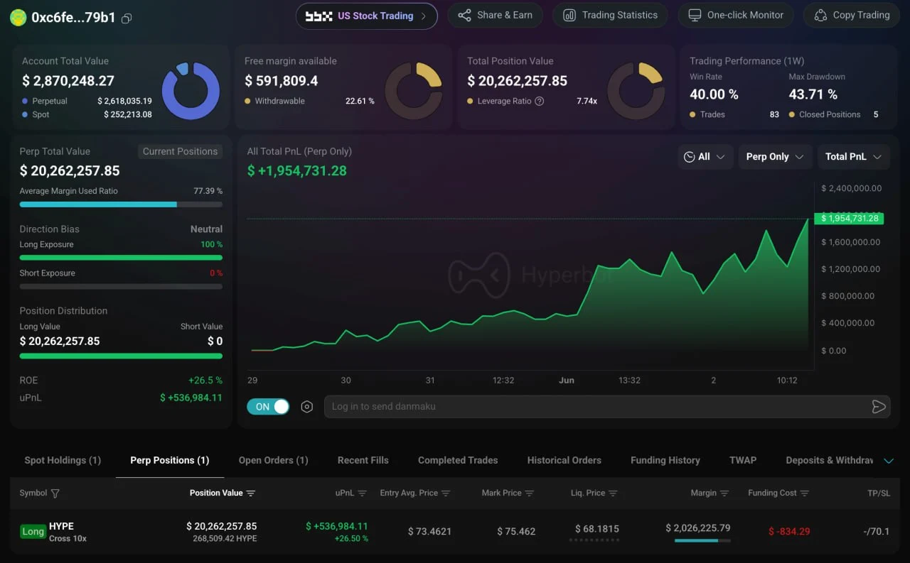 Keuntungan Trader Kripto 0xc6fe dari Kripto HYPE - Lookonchain