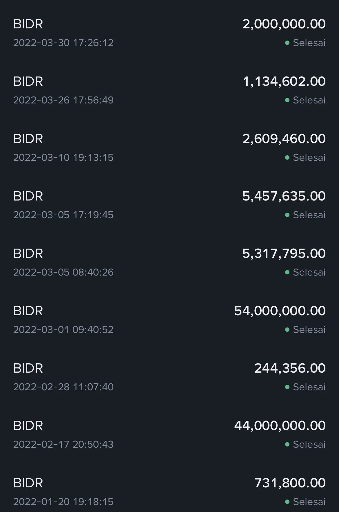 Keuntungan yang Didapat dari Kripto - Cupang