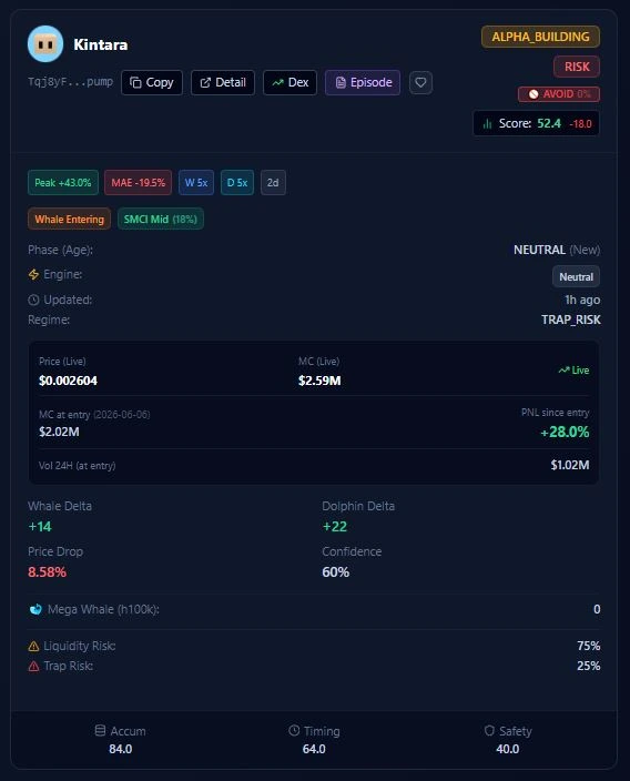 Koin Kintara di Fitur Alpha Scanner Cryptoiz