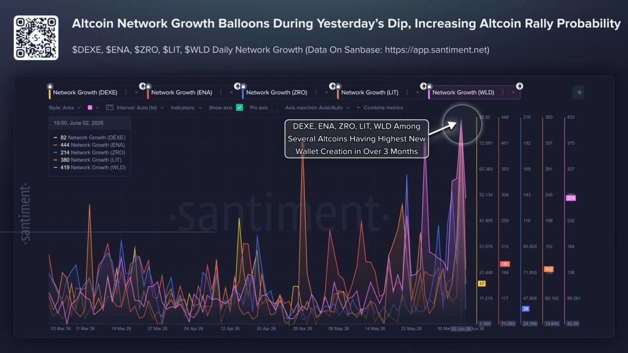 Kripto dengan Network Growth Tertinggi - Santiment