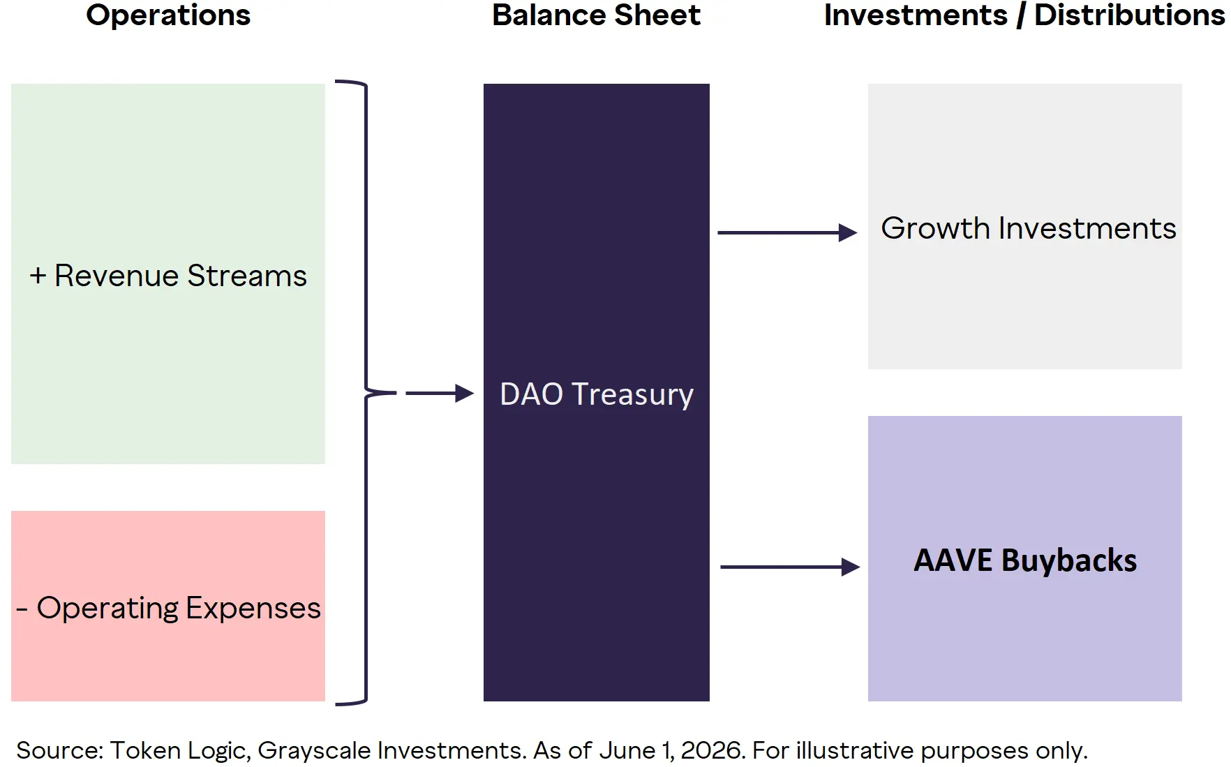 Mekanisme Bisnis AAVE - Grayscale