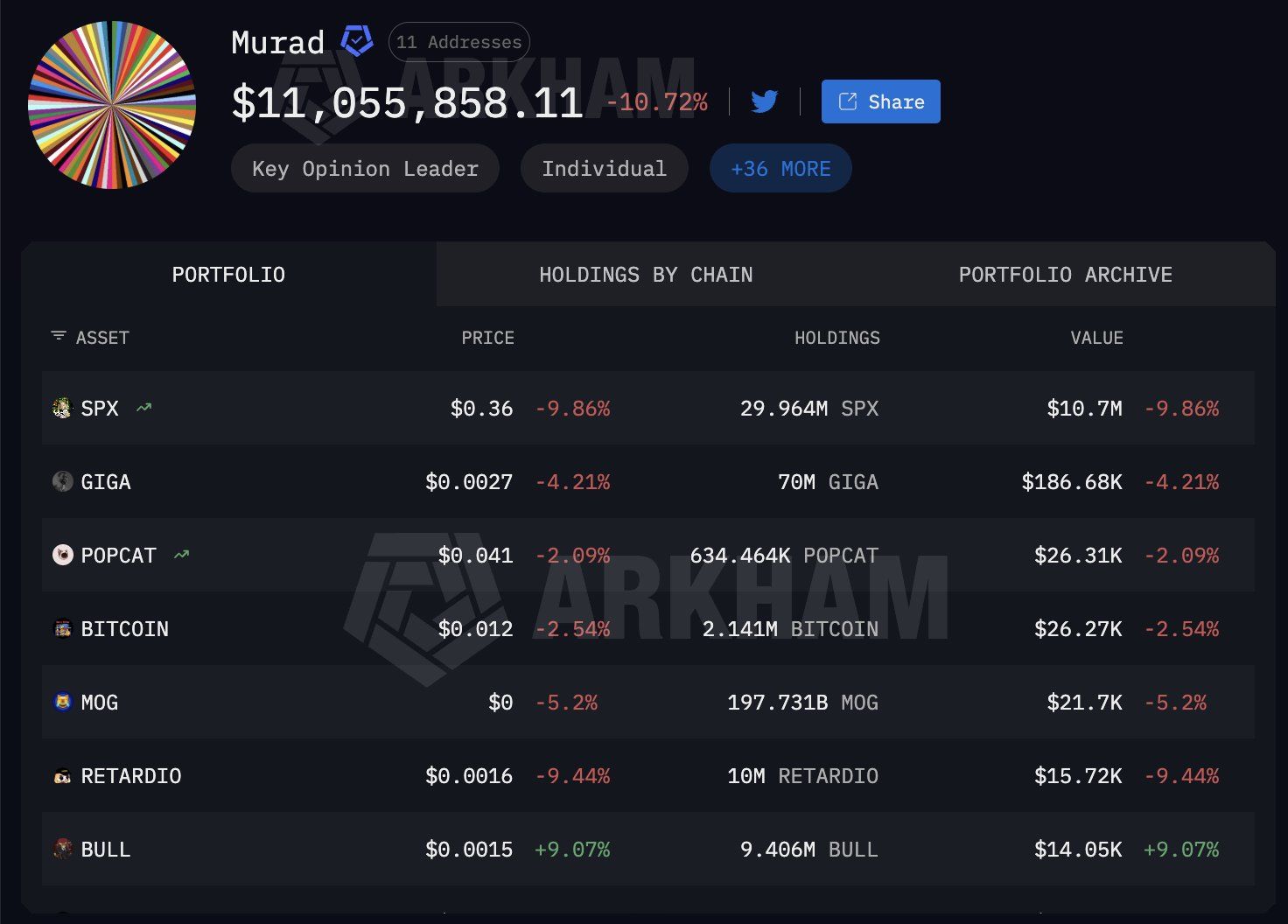Murad Memecoin 20 juni