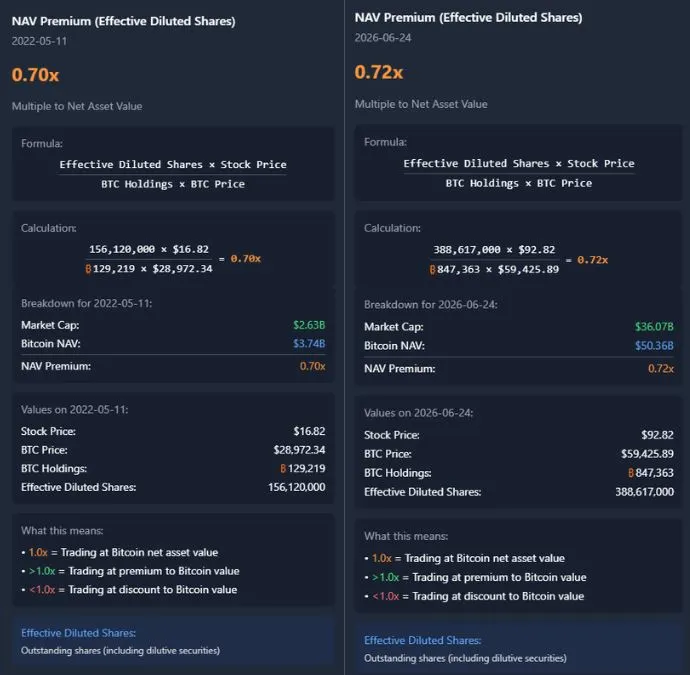 NAV Premium Strategy - Jiang Zhuoer