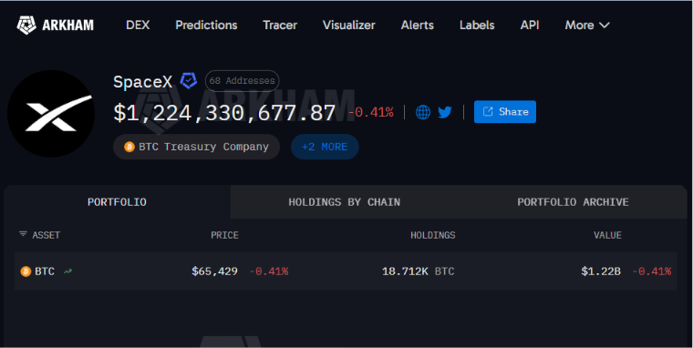 Nilai Bitcoin SpaceX