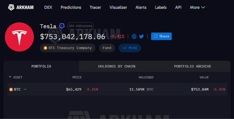 Nilai Bitcoin Tesla