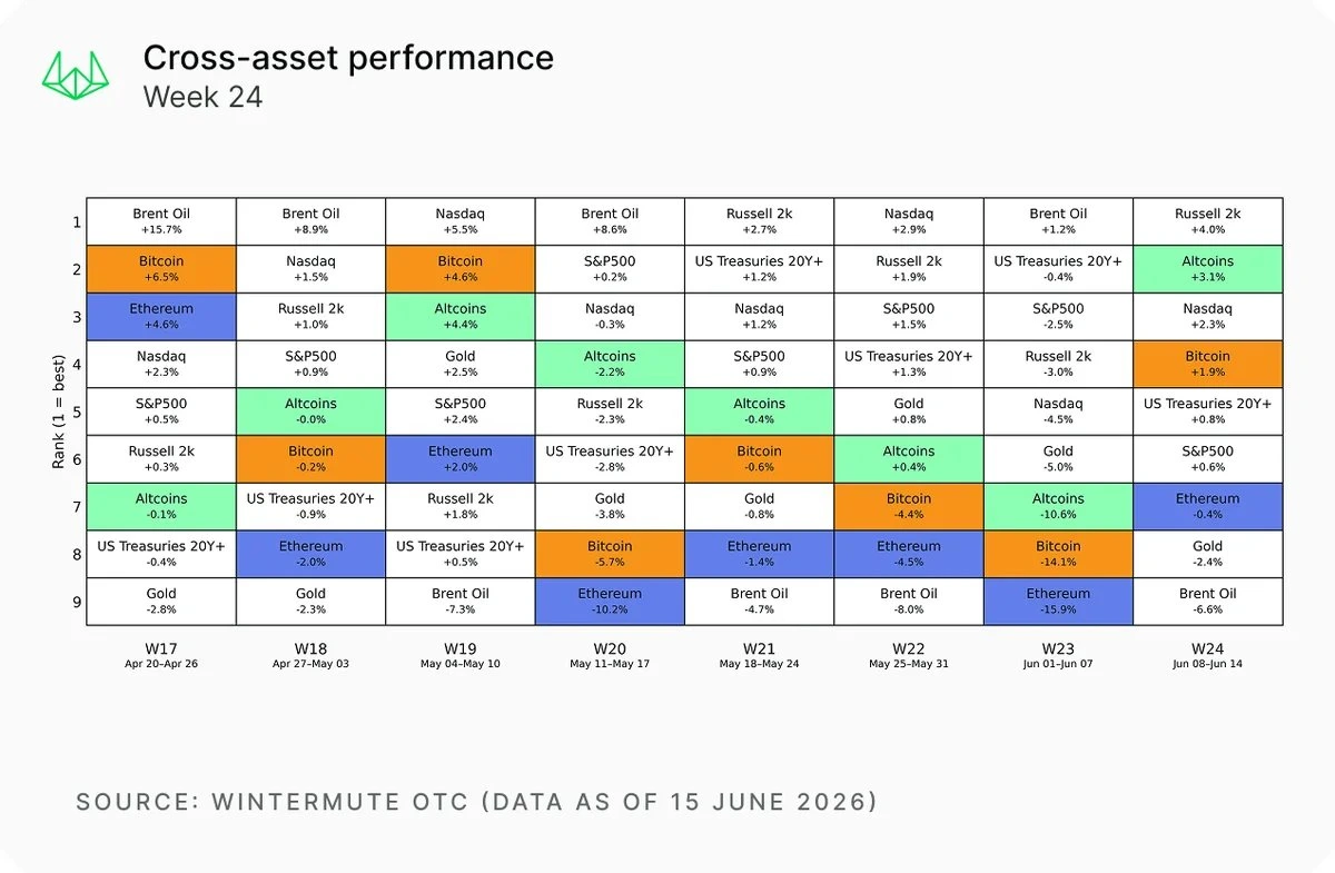 Performa Beberapa Komoditas di Pasar Global - Wintermute