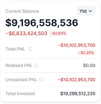 Performa Portofolio Bitmine (Ytd)