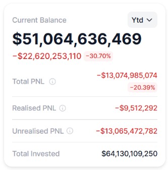 Performa Portofolio Strategy (Ytd)