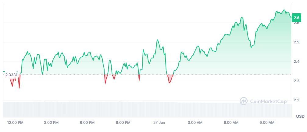 Pergerakan Harga Kripto BEAT Hari Ini (27 Juni 2026) - CoinMarketCap