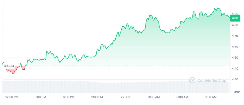 Pergerakan Harga Kripto INJ Hari Ini (27 Juni 2026) - CoinMarketCap