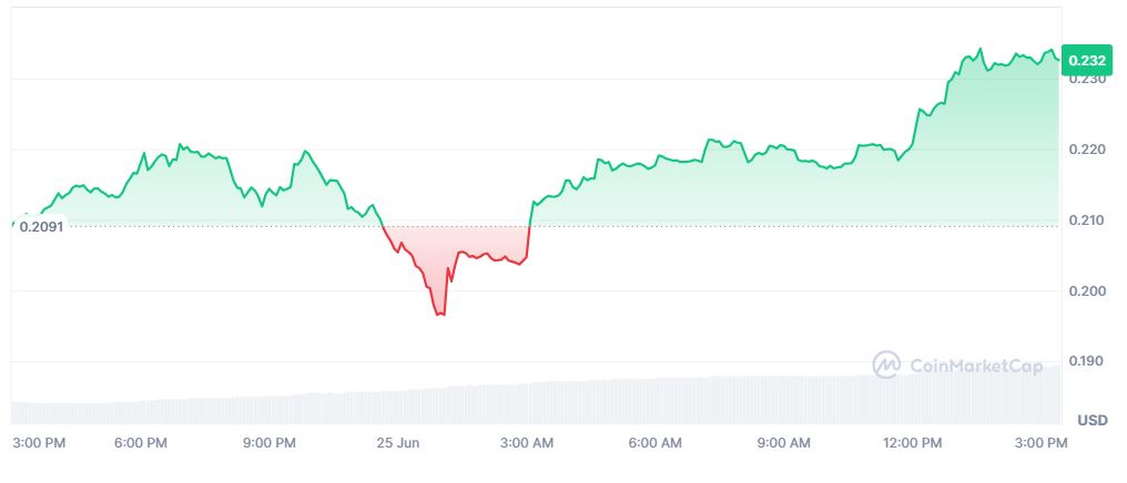 Pergerakan Harga Kripto JUP Hari Ini (25 Juni 2026) - CoinMarketCap