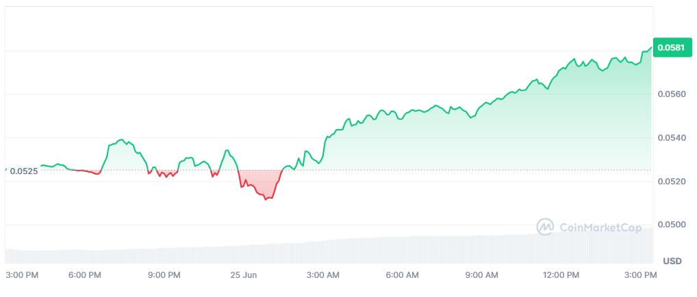 Pergerakan Harga Kripto SEI Hari Ini (25 Juni 2026) - CoinMarketCap