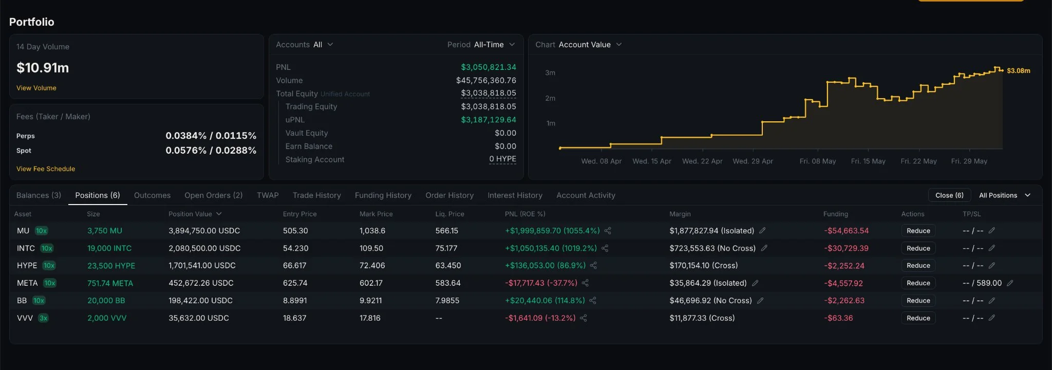 Portfolio Investasi Trader di Hyperliquid - Arkham Intelligence