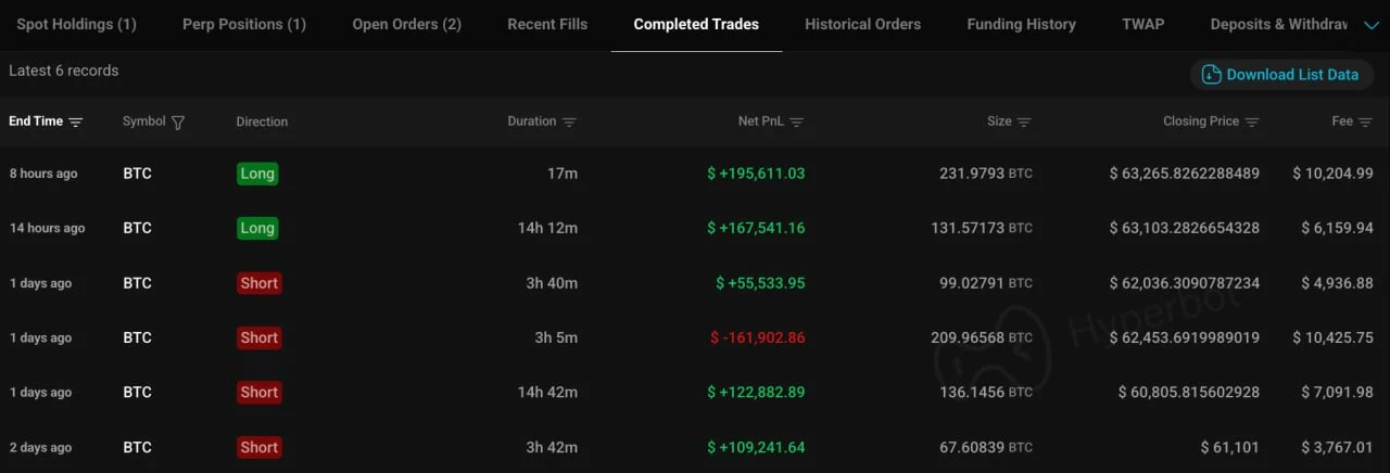 Posisi Leverage Trader Kripto - Lookonchain