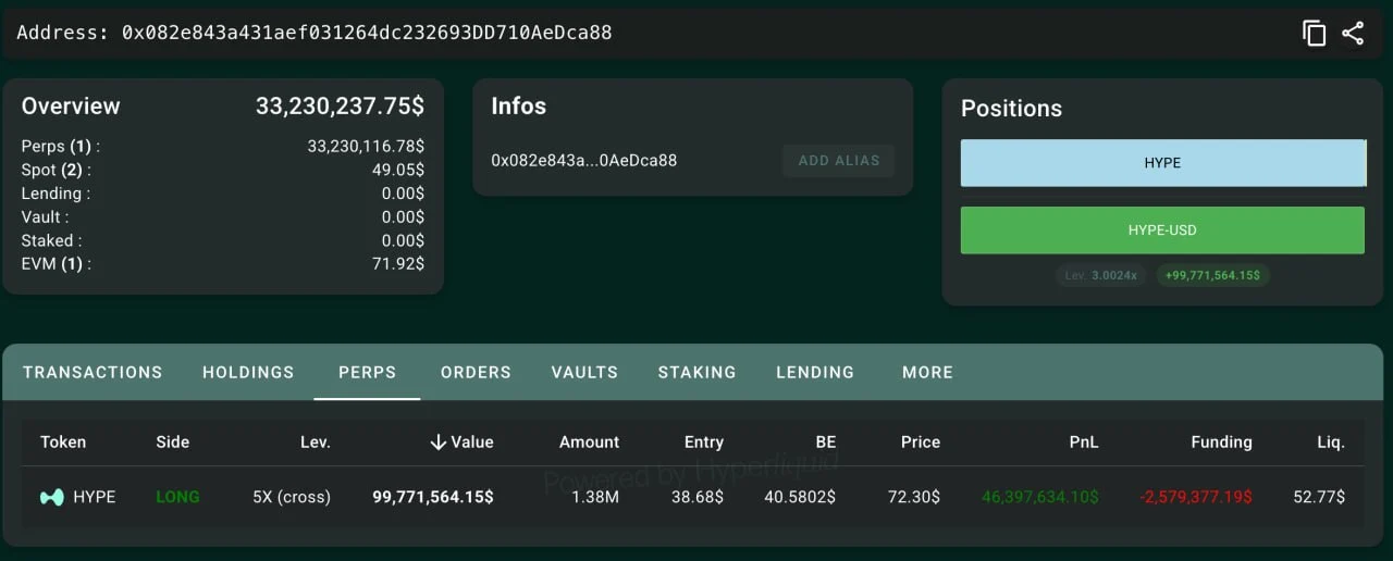 Profit Trader 0x082e dari HYPE - Lookonchain