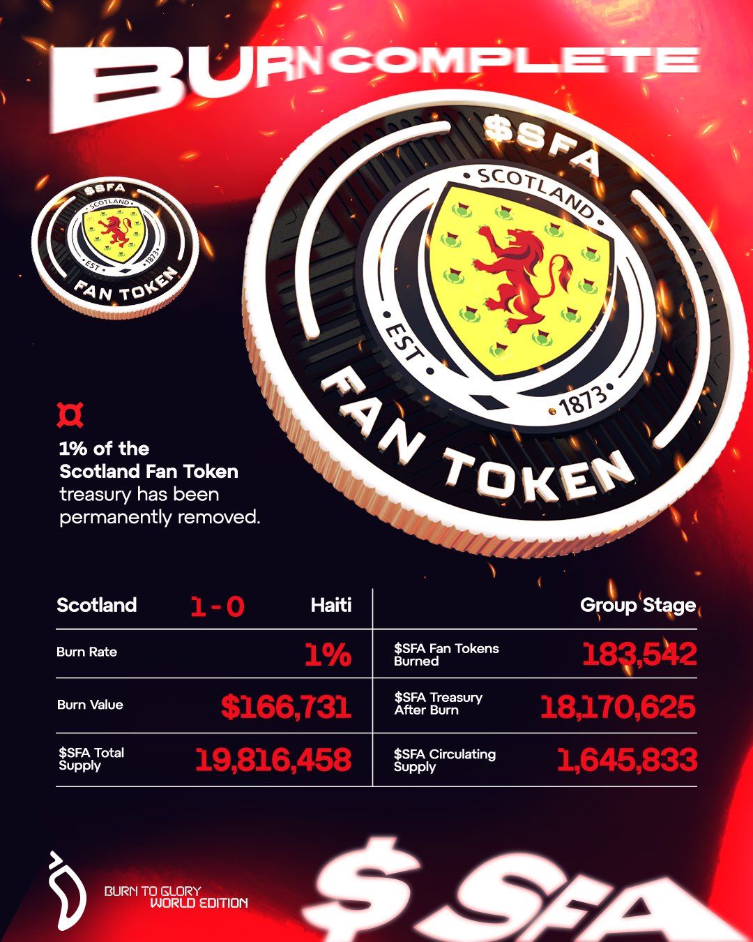 SFA burn baru