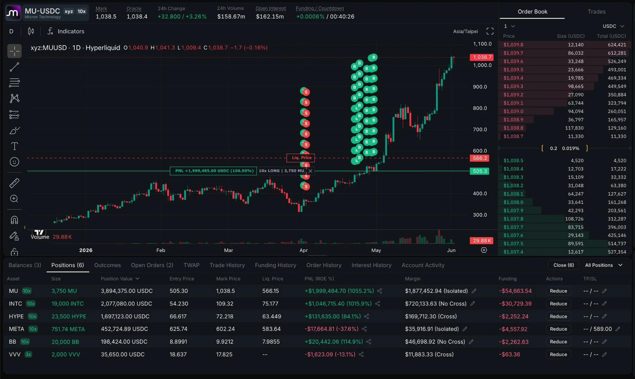 Strategi Leverage Trader di Hyperliquid - Arkham Intelligence