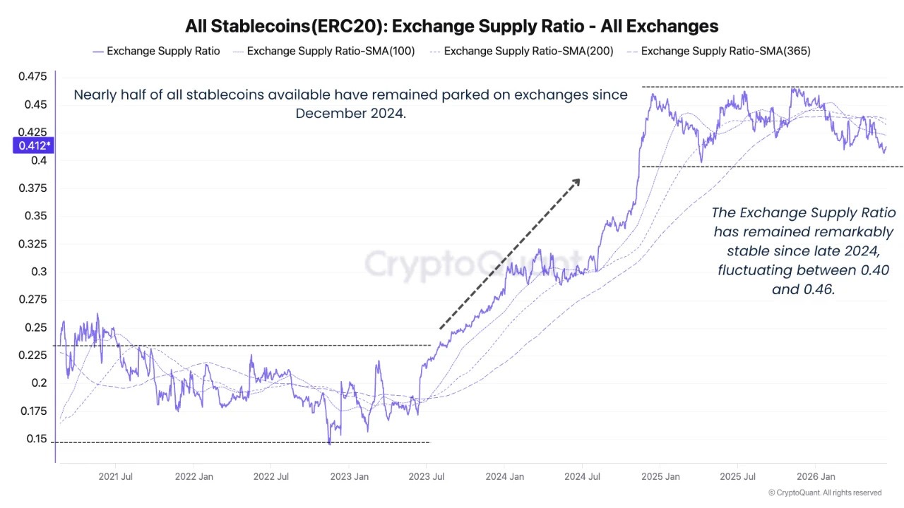 Suplai Stablecoin (ERC20) di Bursa - CryptoQuant