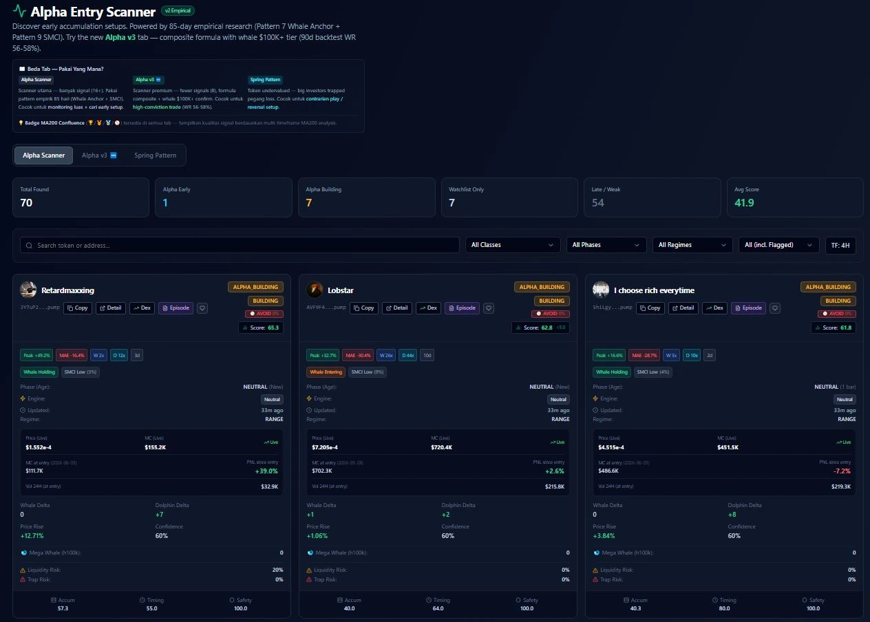 Tampilan Alpha Scanner Cryptoiz