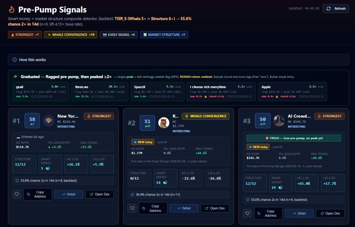 Tampilan Fitur Pre-Pump Signals untuk Mencari Kripto Potensial di Cryptoiz