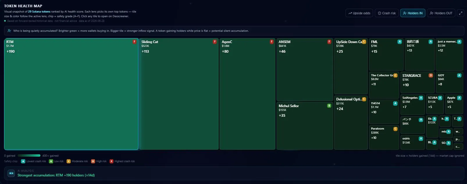 Tampilan Token Health Map Cryptoiz untuk Mencari Kripto Potensial