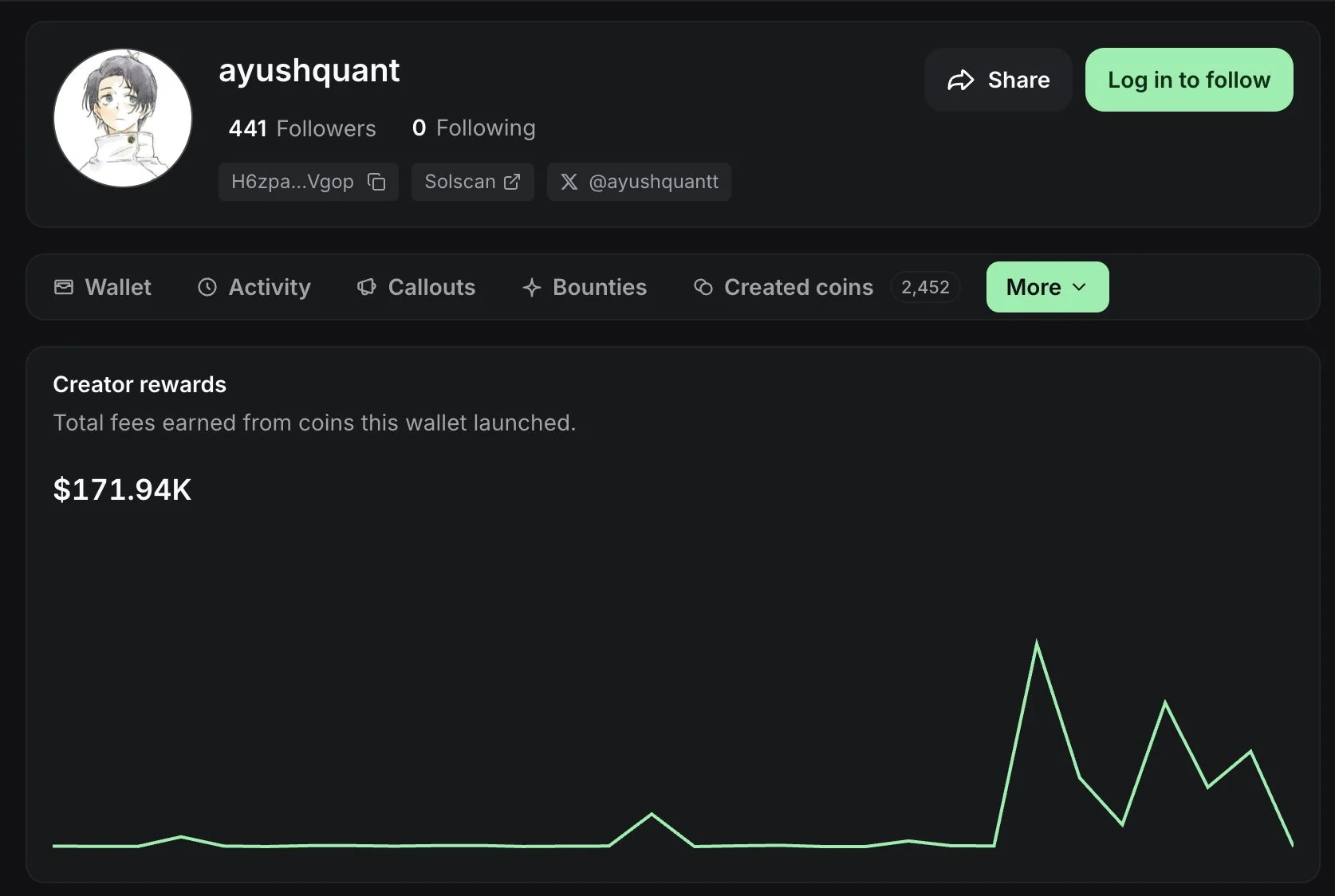 Trader Kripto Cuan Rp2,8 Miliar dengan Meluncurkan Meme Coin - Crypto With Khan